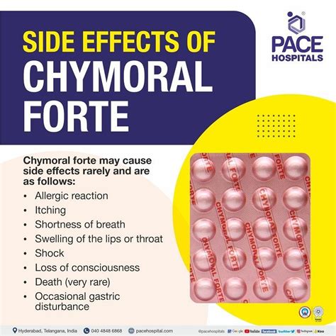 is chymoral forte a painkiller|chymoral forte price.